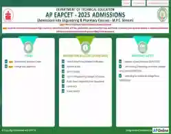 AP EAMCET 2025 Seat Allotment Result Link Phase 3 LIVE Updates