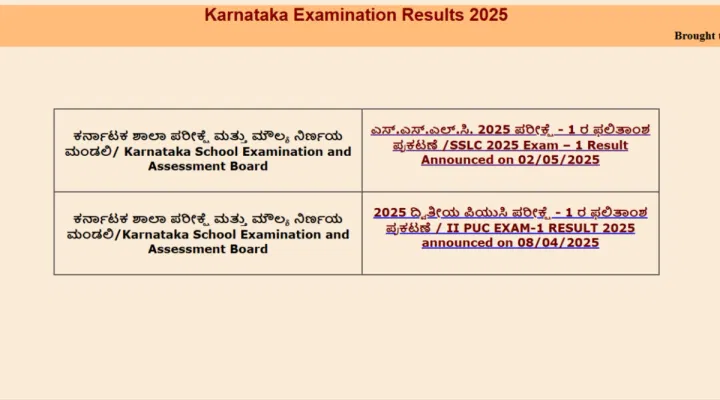 Karnataka SSLC Supplementary Exam Date 2025: Result Important Highlights
