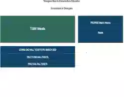 TS Inter Practical Exam Hall Ticket 2025 (Released)