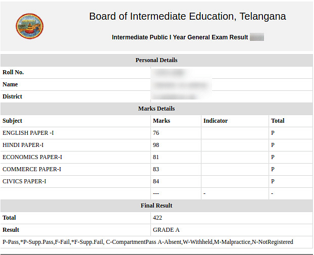 TS Inter 1st Year Results 2024 (Out) Direct Link, Steps to Download