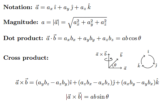 Vectors Formulas