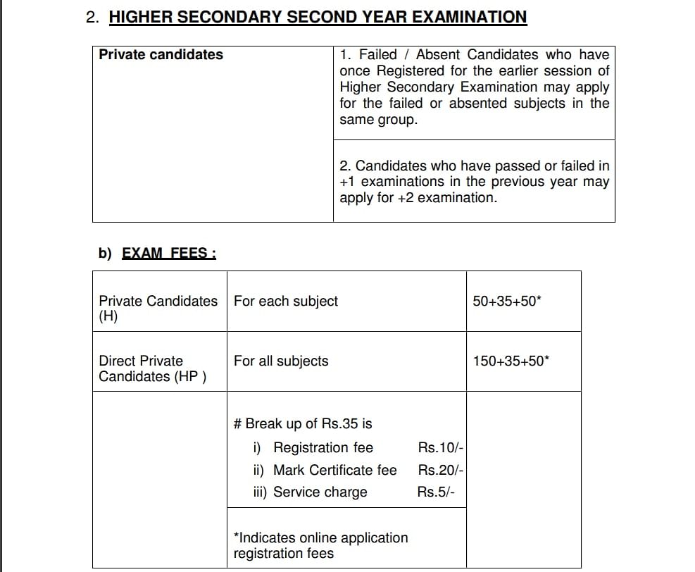 TN HSC Registration Form Fees