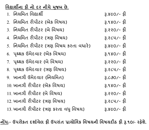 Gujarat Board General Stream Fees