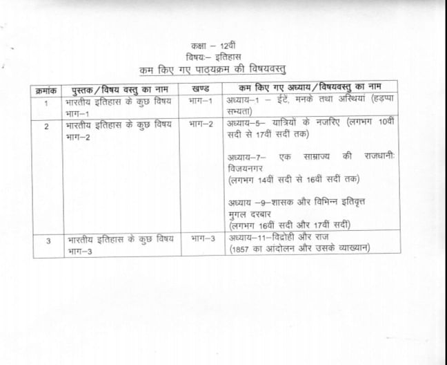 Class 12th Reduced History Syllabus