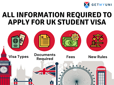 All Information Required to Apply for UK Student Visa