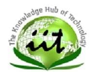 Islamiah Institute of Technology